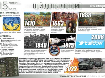 15 липня. Цей день в історії  