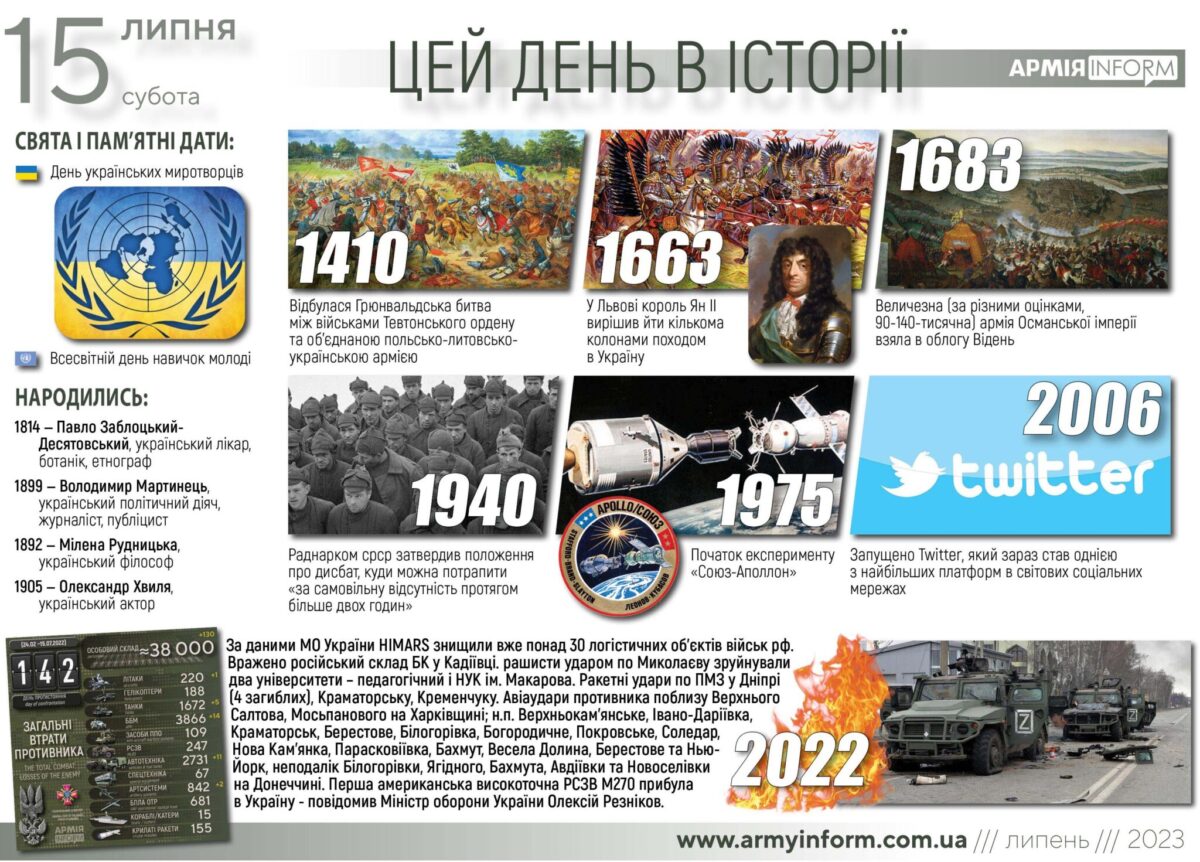 15 липня. Цей день в історії