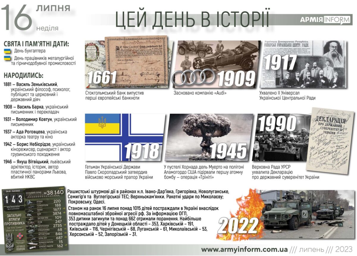 16 липня. Цей день в історії