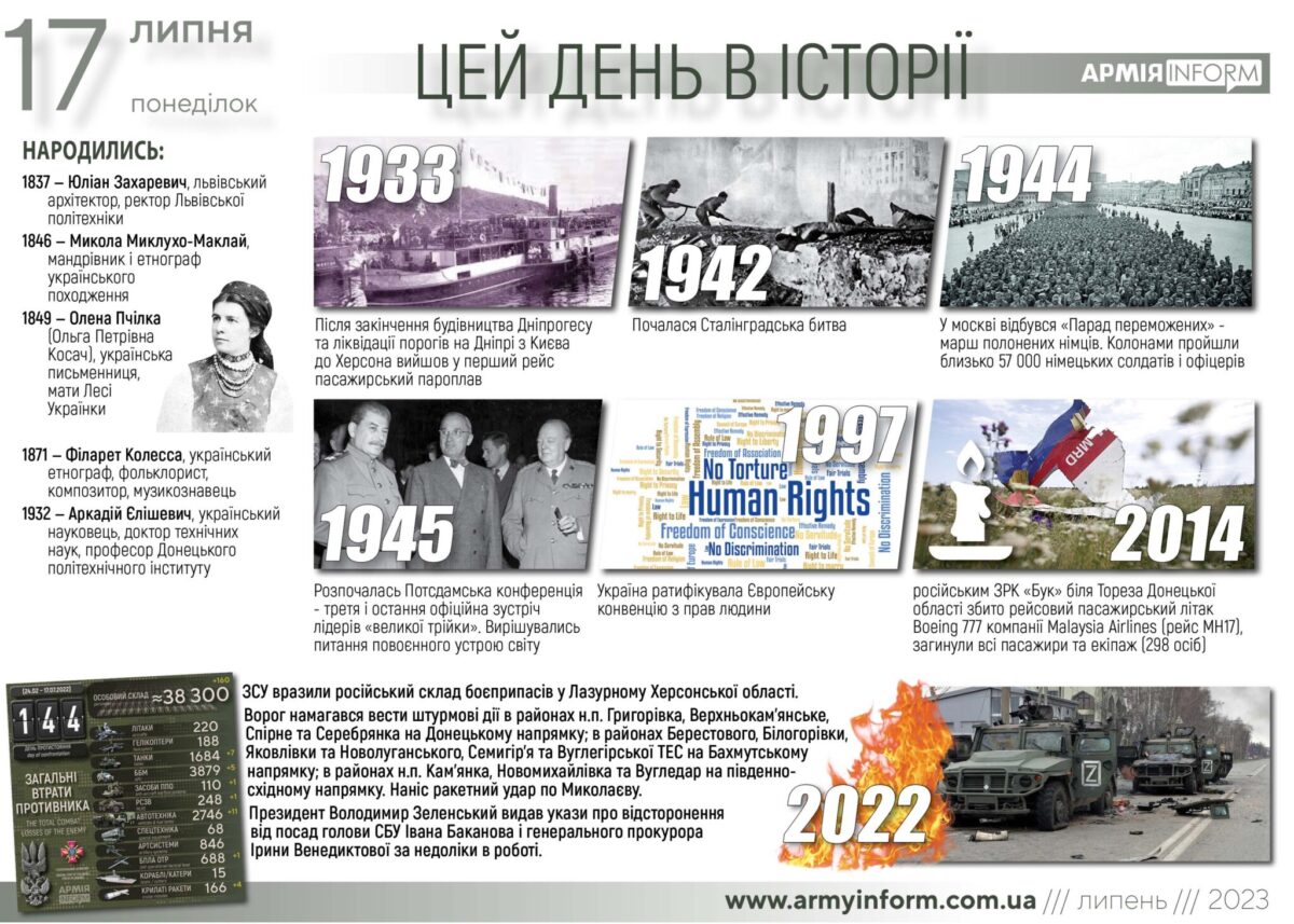 17 липня. Цей день в історії