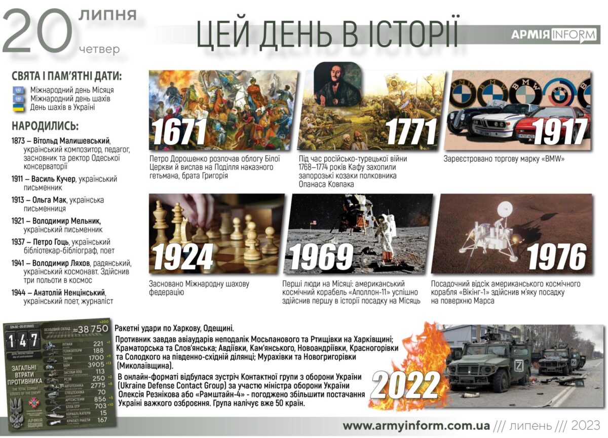 20 липня. Цей день в історії