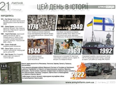 21 липня. Цей день в історії  