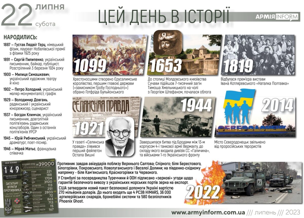 22 липня. Цей день в історії