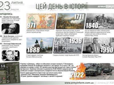 23 липня. Цей день в історії  
