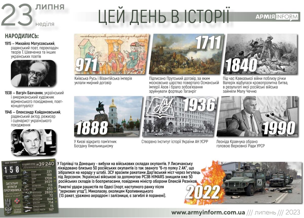 23 липня. Цей день в історії