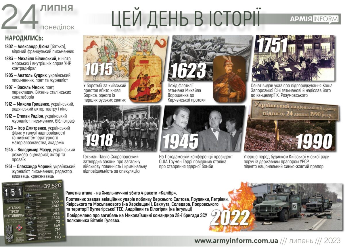 24 липня. Цей день в історії
