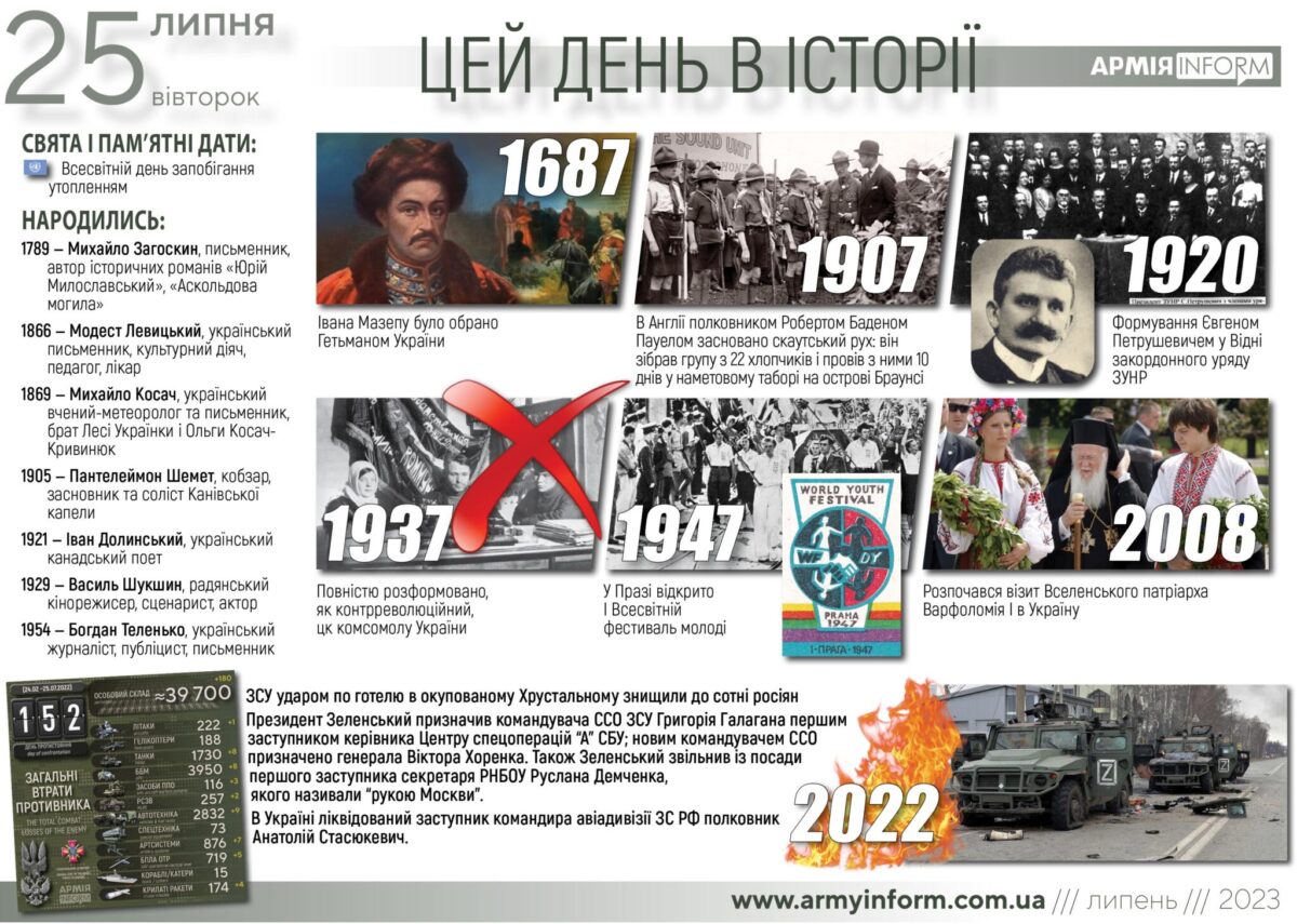 25 липня. Цей день в історії