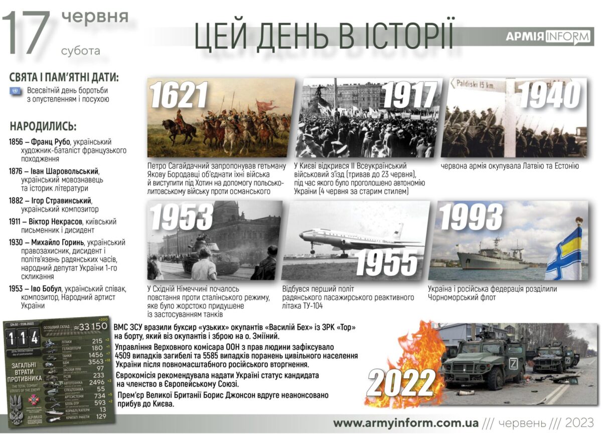 17 червня. Цей день в історії
