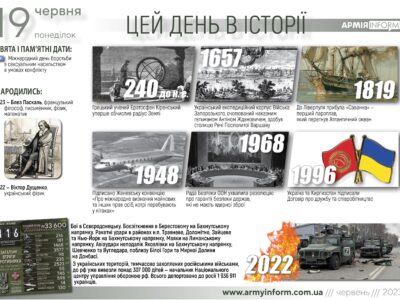 19 червня. Цей день в історії  