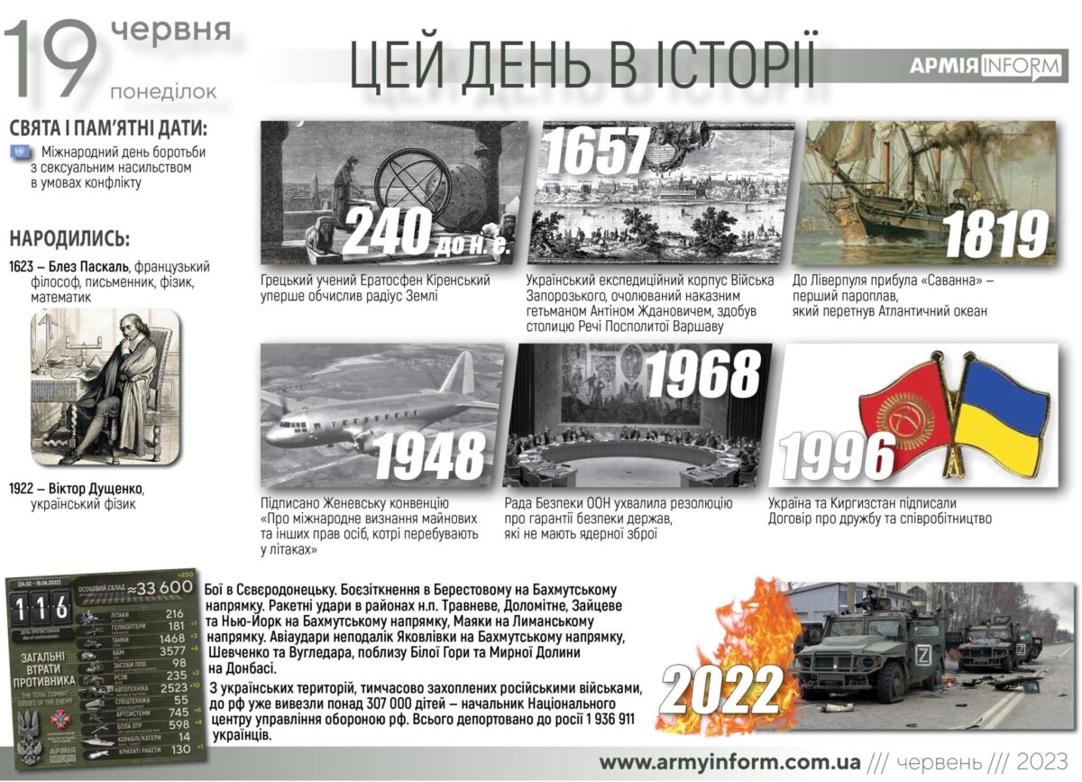 19 червня. Цей день в історії