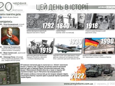 20 червня. Цей день в історії  