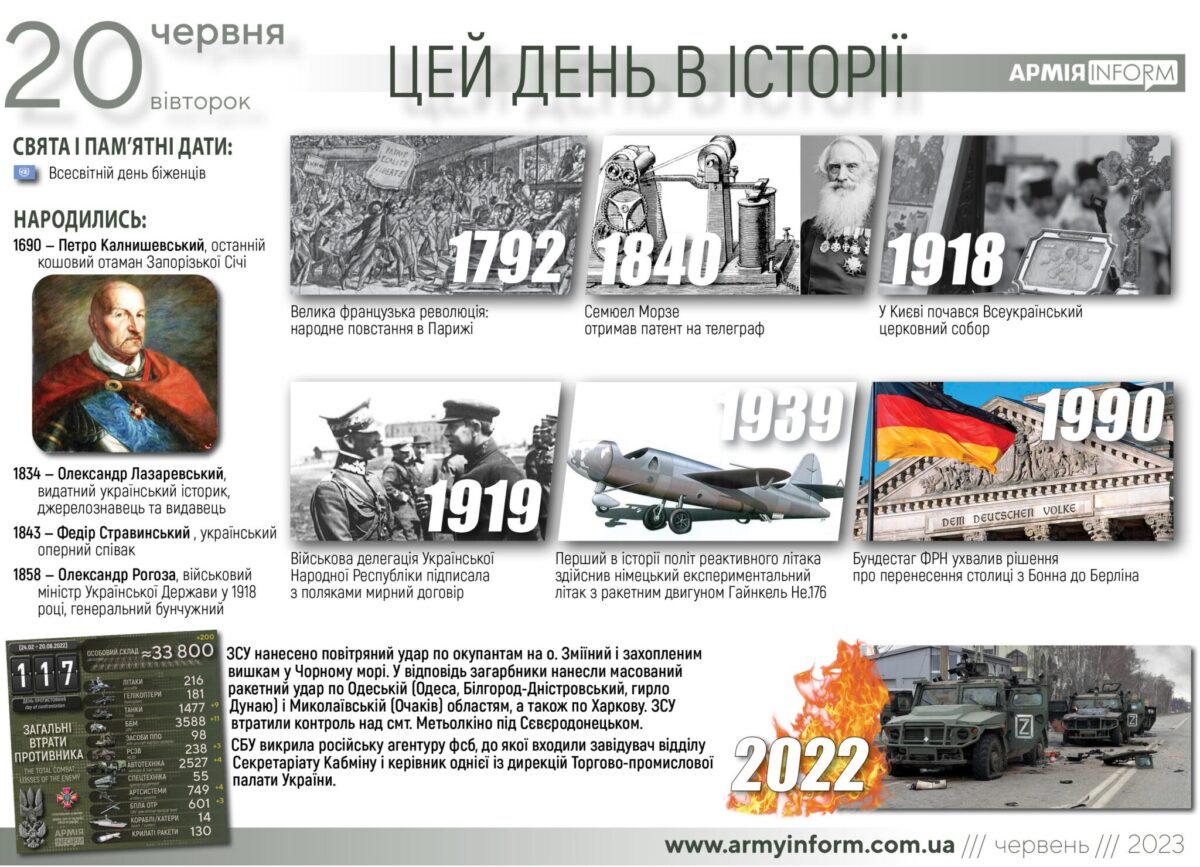 20 червня. Цей день в історії