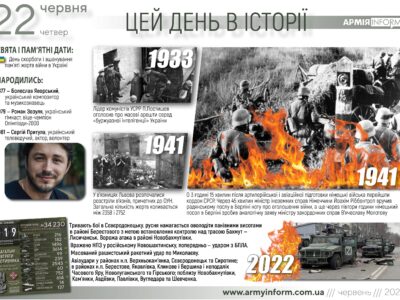 22 червня. Цей день в історії  