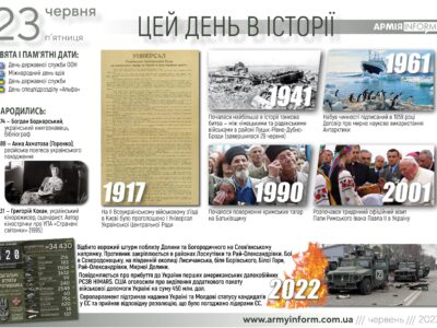 23 червня. Цей день в історії  