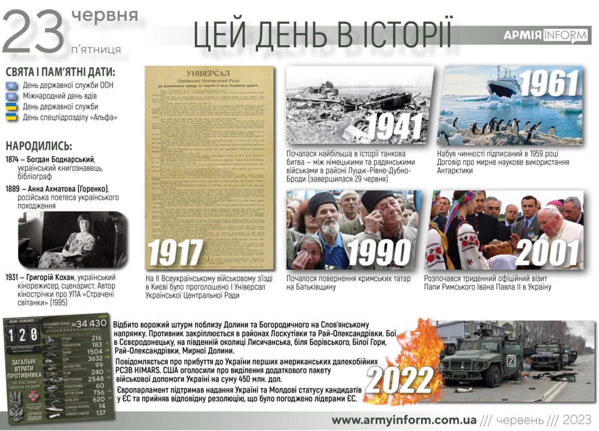 23 червня. Цей день в історії