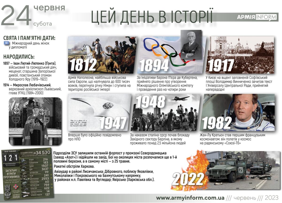 24 червня. Цей день в історії
