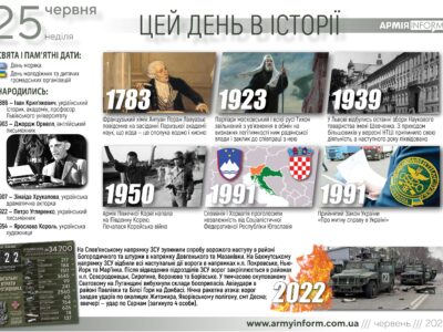 25 червня. Цей день в історії  
