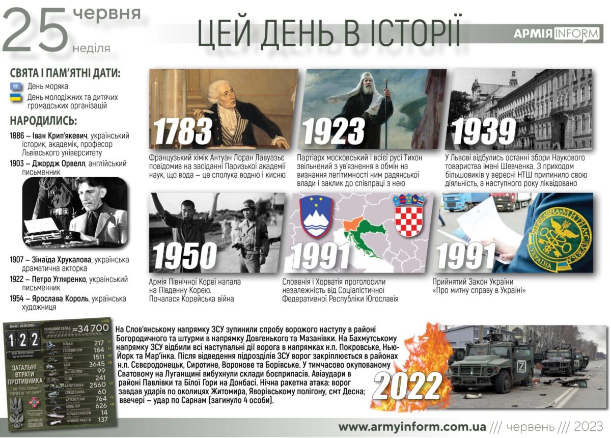 25 червня. Цей день в історії