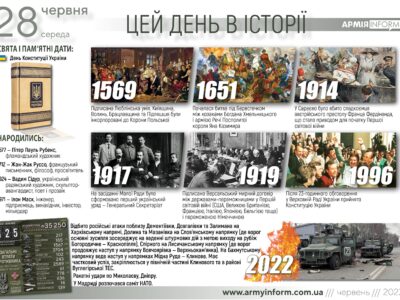 28 червня. Цей день в історії  