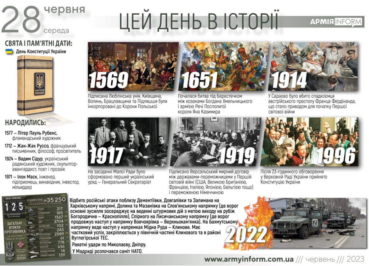 28 червня. Цей день в історії