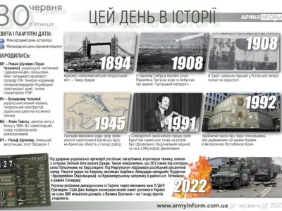 30 червня. Цей день в історії  