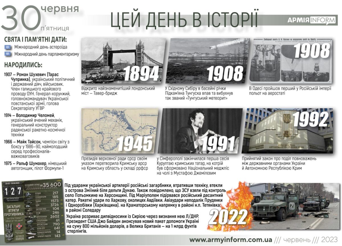 30 червня. Цей день в історії
