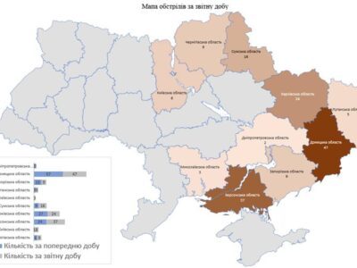 Армія рф за добу атакувала десять областей України  
