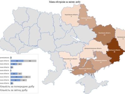 За добу росія обстріляла 120 населених пунктів України, серед цивільних є загиблі та поранені  