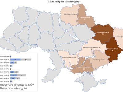 134 населених пункти обстріляла росармія за минулу добу  