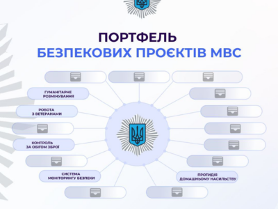 МВС працює над розробкою комплексу проєктів під назвою «Безпекове середовище»  