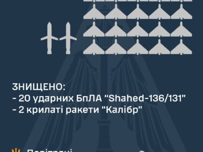 Юрій Ігнат повідомив про подробиці нічної атаки росіян  