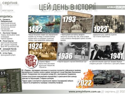 1 серпня. Цей день в історії  