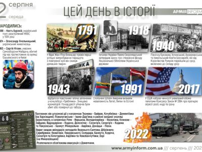 2 серпня. Цей день в історії  