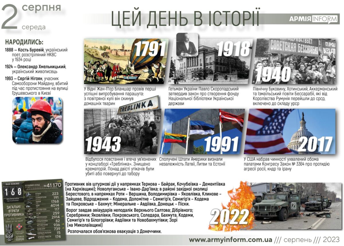 2 серпня. Цей день в історії