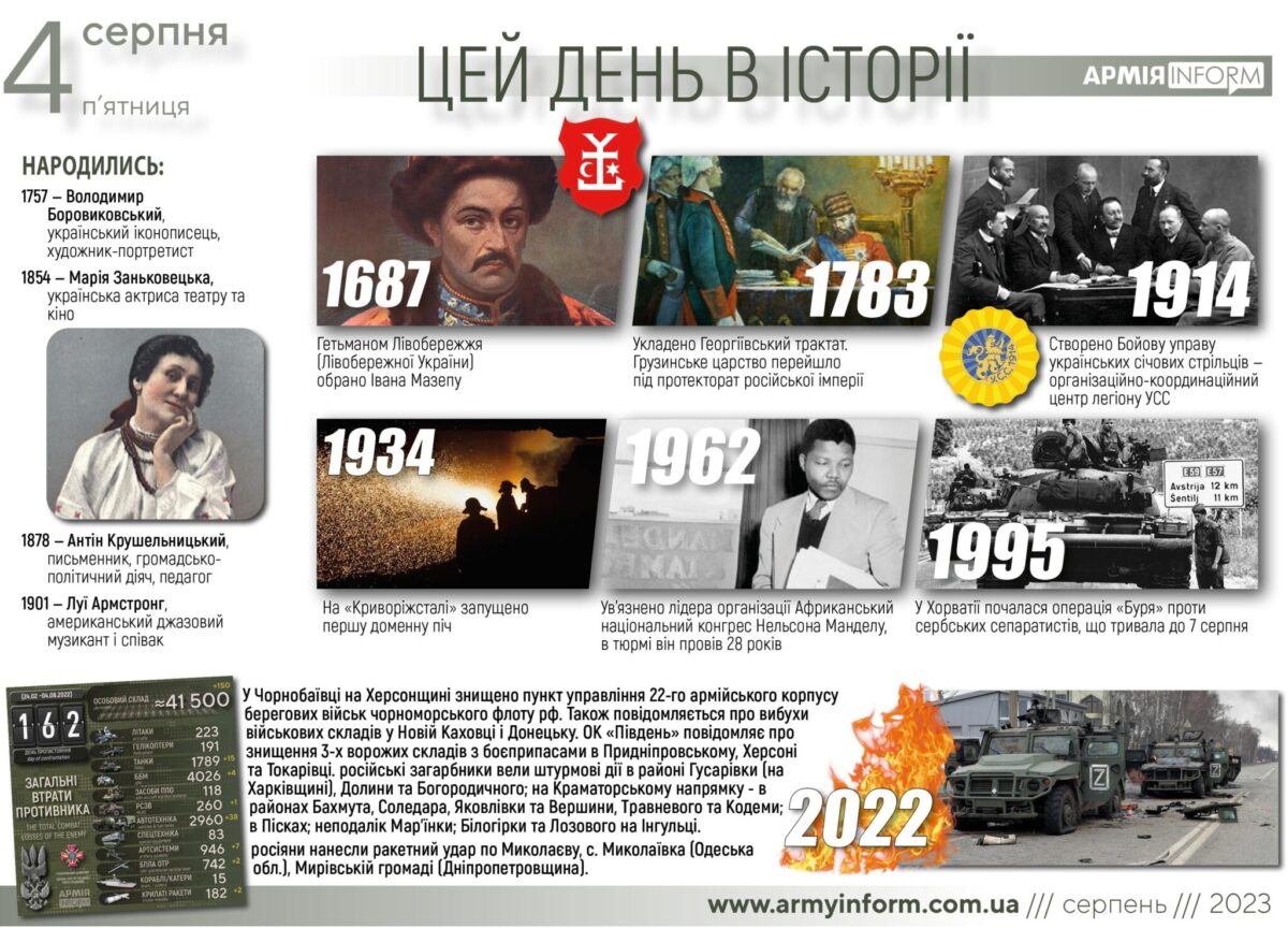 4 серпня. Цей день в історії