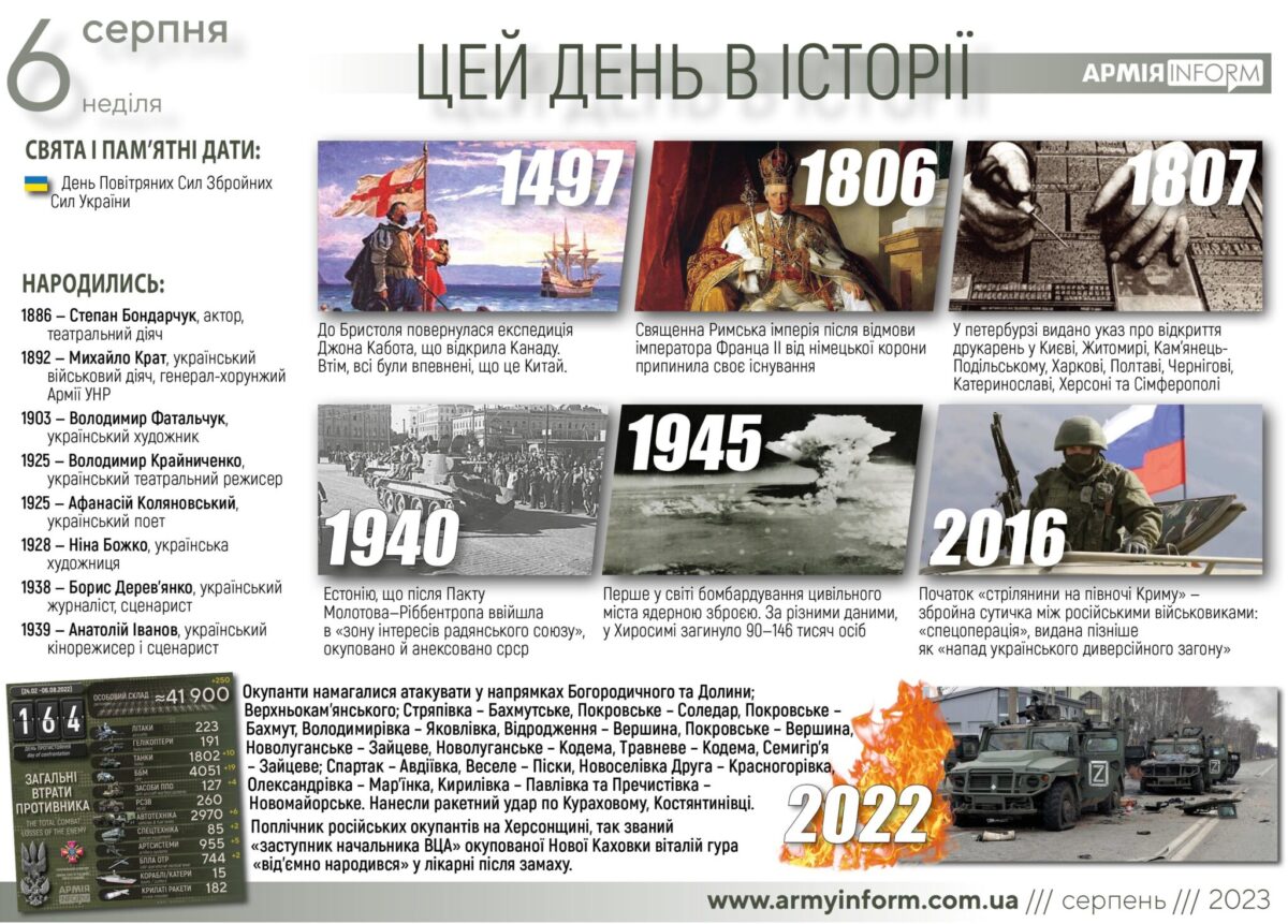 6 серпня. Цей день в історії