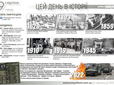 9 серпня. Цей день в історії  