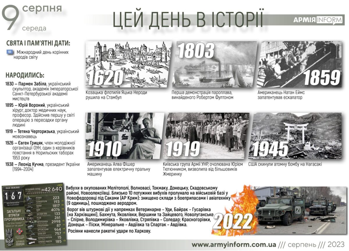 9 серпня. Цей день в історії