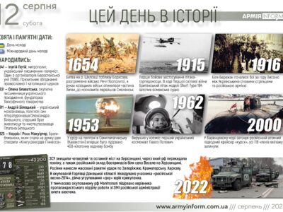 12 серпня. Цей день в історії  