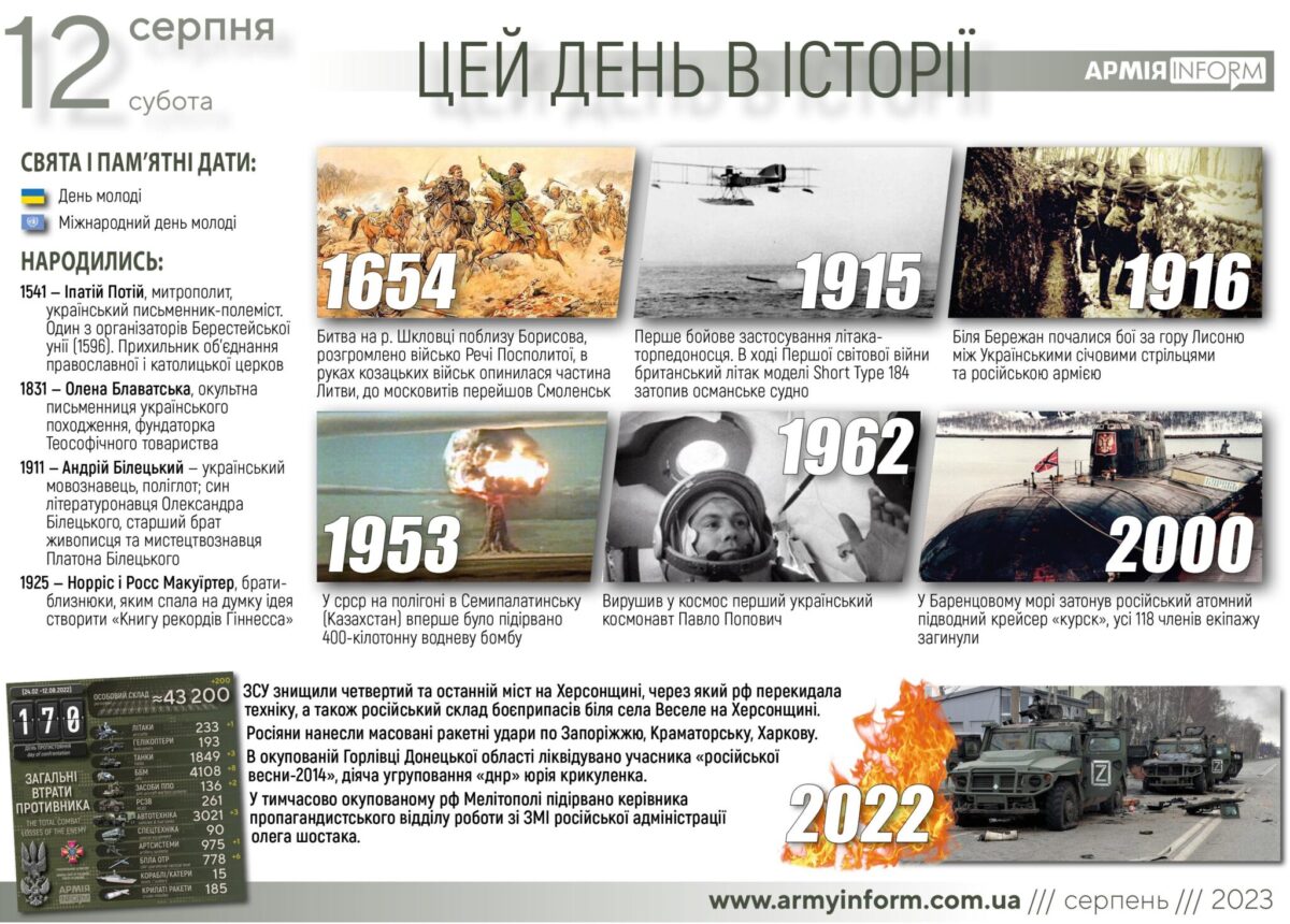 12 серпня. Цей день в історії