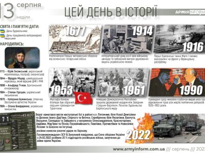 13 серпня. Цей день в історії  