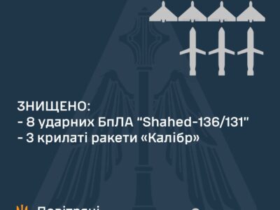 Наші ППО знищили 11 ворожих повітряних цілей  