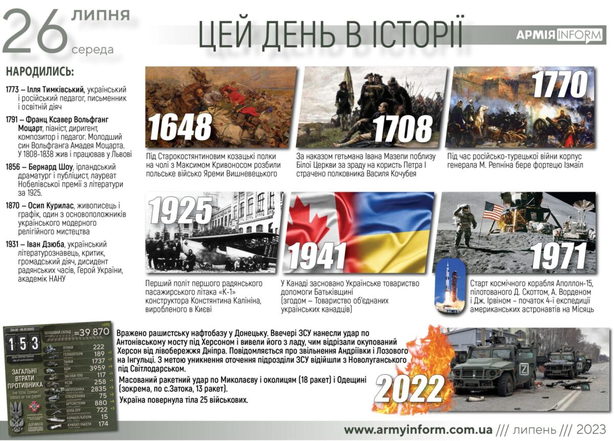 26 липня. Цей день в історії
