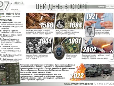 27 липня. Цей день в історії  
