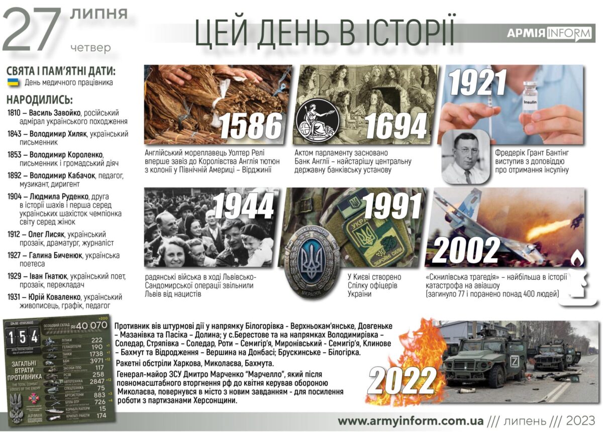 27 липня. Цей день в історії