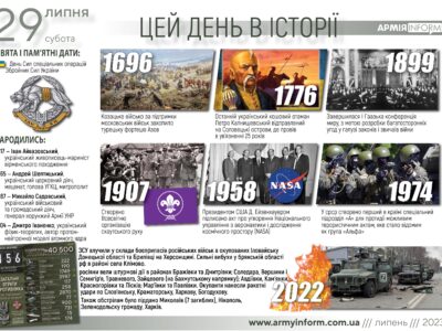 29 липня. Цей день в історії  