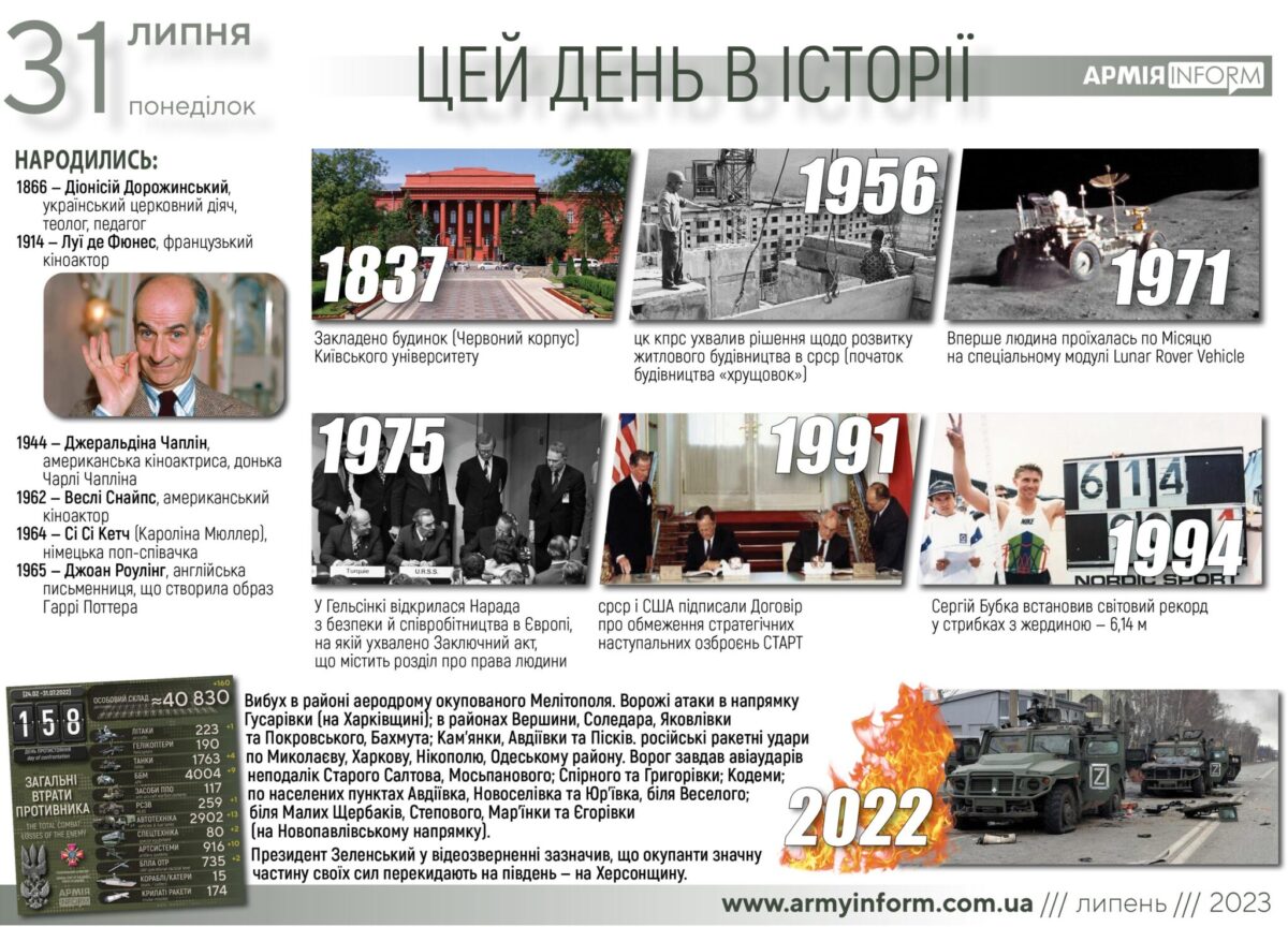 31 липня. Цей день в історії