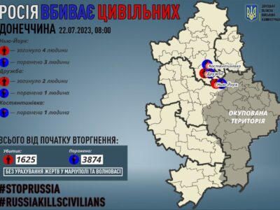 За добу рашисти вбили шістьох жителів Донеччини  