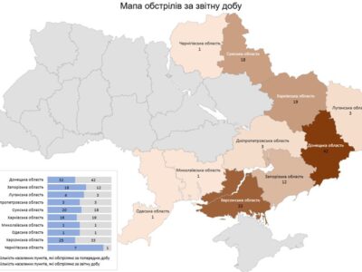10 цивільних загинули, 43 поранені через російські обстріли минулої доби — Military Media Center  