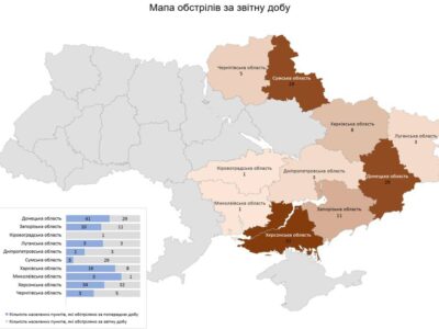 За добу росіяни обстріляли 10 областей України: є влучання у 87 об’єктів інфраструктури  